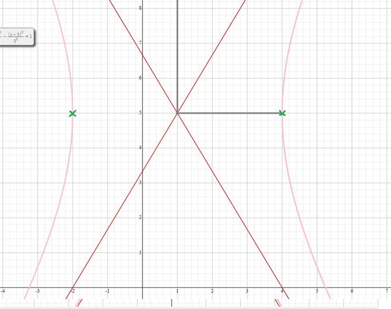 For the following equation, find the foci of the hyperbola-example-1