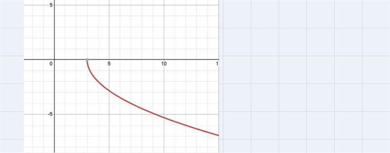 Given h(x)=-2-X-3, which of the following statements describes h(x)?The function h-example-2