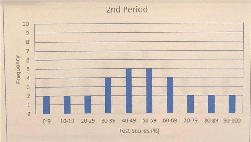 What measure of center is best to describe Mr. Mack’s 2nd period scores?Choose the-example-1