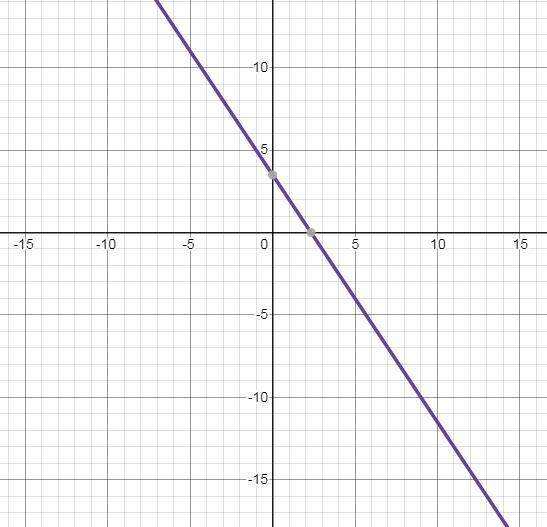 Linear Functions / G3. A line contains the points (1, 2) and (5,- 4). You will need-example-1