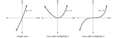 Determining end behavior and intercepts to graph a polynomial function.Also for part-example-2