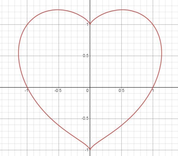 Graph:-(x²+y²-1)³ = x^2y³.-example-1