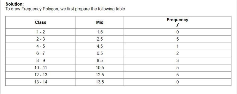 Need to graph and then mark length of stay (in days) on the bottom of the graph.-example-1