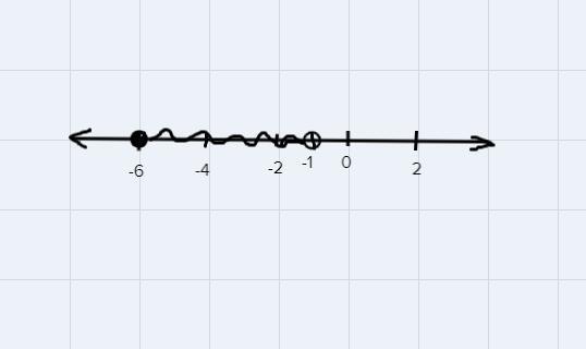 Use the drawing tools to form the correct anwser on the provided number line. Slice-example-1