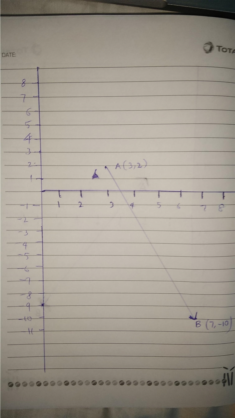 Let A =(3, 2) and B = (7, -10). What is the displacement vector that moves point A-example-1