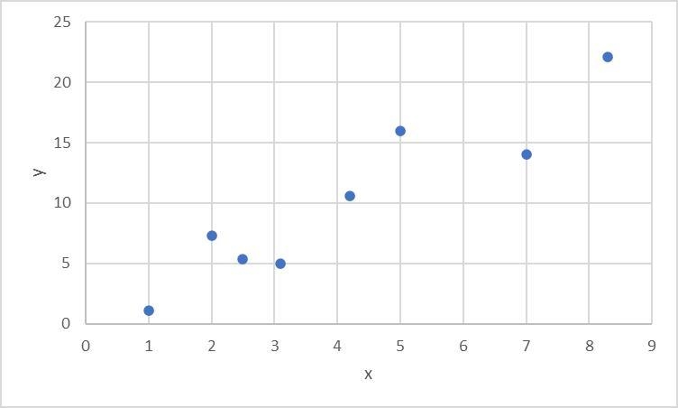 Use the data in the table to create a scatter plot. Find theequation for the line-example-2