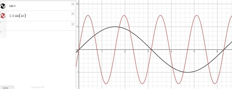 How do I relation in amplitude compared to parent function of sine?How do I describe-example-1