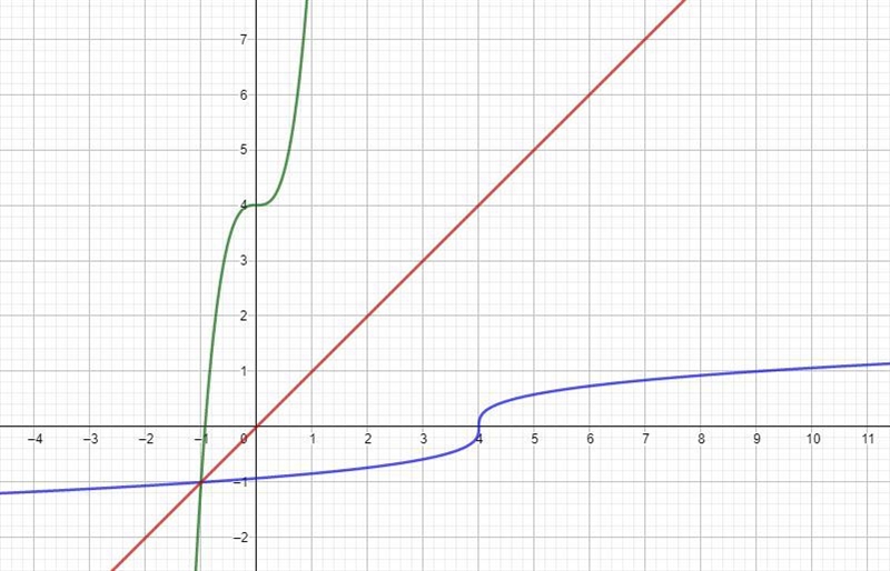 Find the inverse of the following function:(x) = 5x + 4Answer 5 Points-'(x) =-example-2