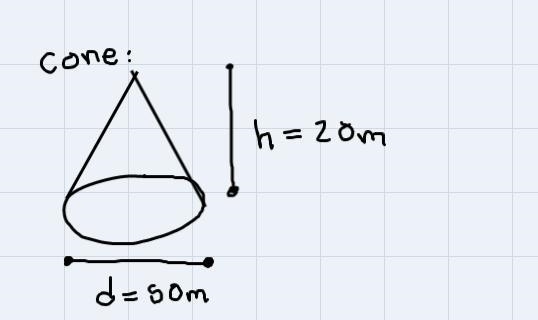 • A cone-shaped building is commonly used to storesand. What would be the volume of-example-1