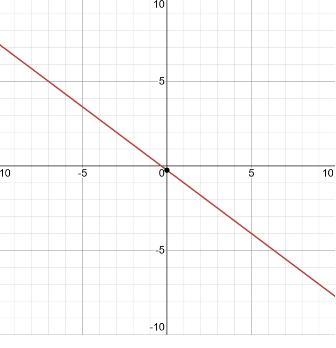 Identify the equation of a line in point slope from that passes through the points-example-1