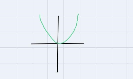 Identify which of the twelve basic functions listed below fit the description given-example-2