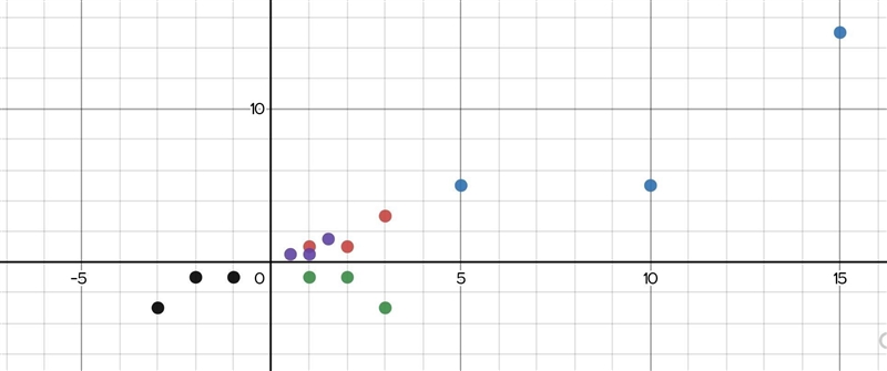 ∆ABC is mapped to ∆A'B'C' using each of the given rules in the table below. Place-example-1