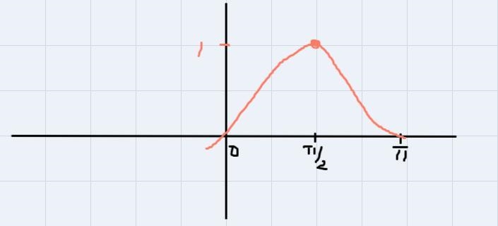 On the interval [0, 2), the highest point on the graph of f(0) = sin 0 is:O (1,1) O-example-1