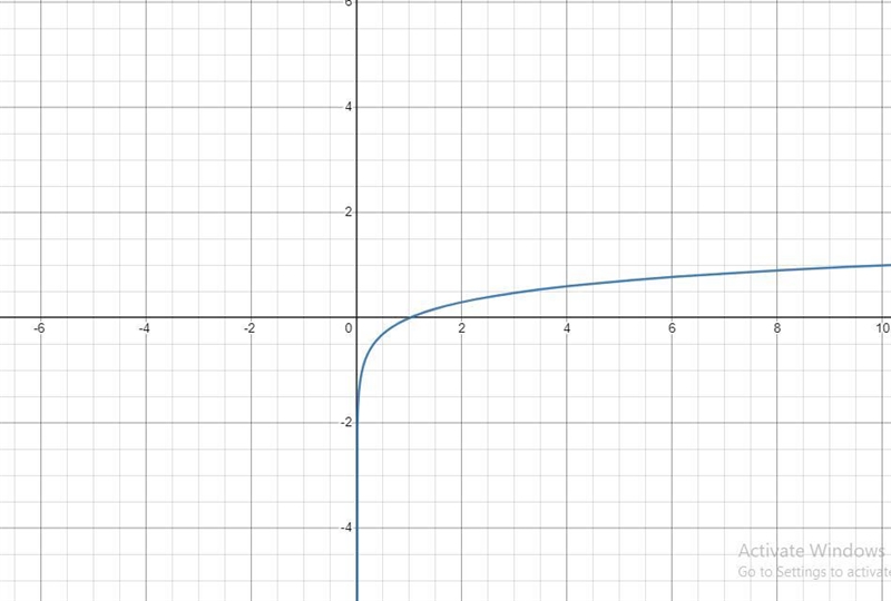 How would you write this in written form as an equation?-example-1