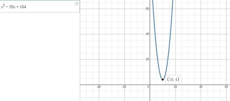 Which equation represents the vertex form of the equation y=x^2-20x+104?-example-1