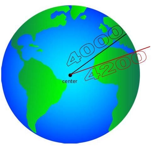 The gravitational force F between an object in the earth is inversely proportional-example-1