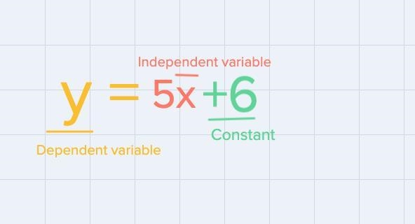 Find the variables in the table. I can't take a picture but it's in a rectangular-example-2