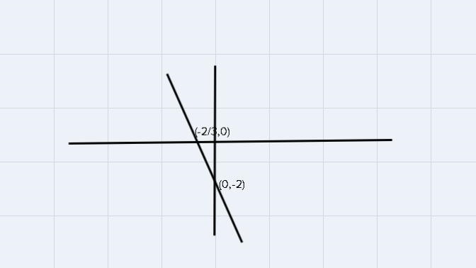 What lines would you use to solve-3x - 2 = 2x + 8?Graph the lineequation.Graph the-example-1