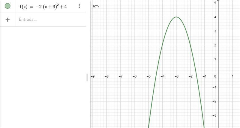 Graph (see photo). Label the vertex and axis of symmetry.-example-1