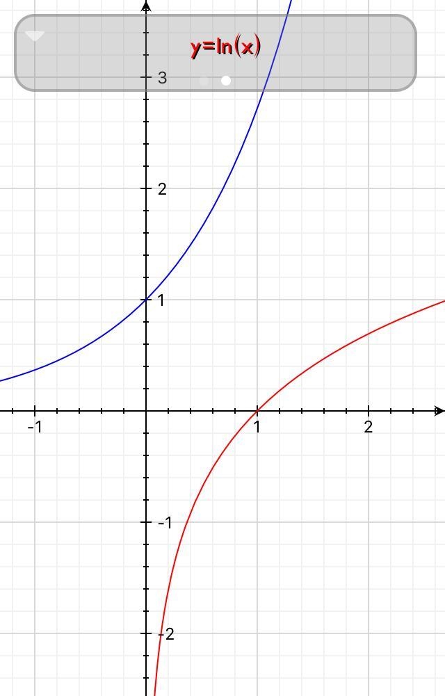 Is the inverse of the exponential also a function? How do you know?-example-2