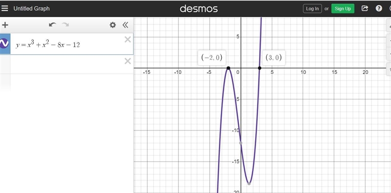 What is the factored form of x3 + x2 − 8x − 12 if (x + 2) is a factor?-example-1