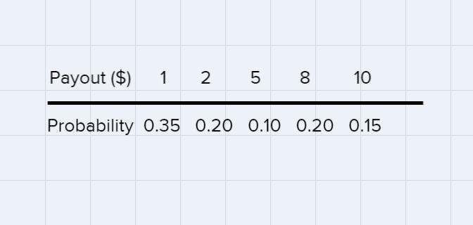 Find the expected value of the winningsfrom a game that has the followingpayout probability-example-1