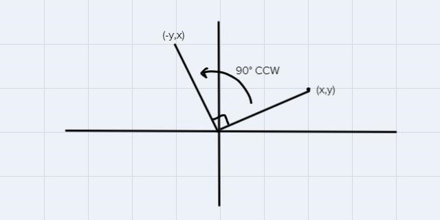 The figure below has a point marked with a large dot.First, rotate the figure 90° counterclockwise-example-1