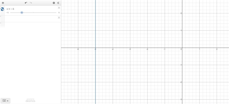 What is the graph of x = -5?-example-1