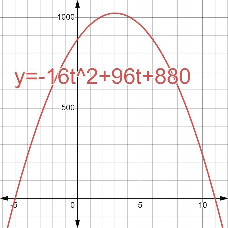 For the following question, use the function h = - 16t² + vot + h(0), where h is the-example-1