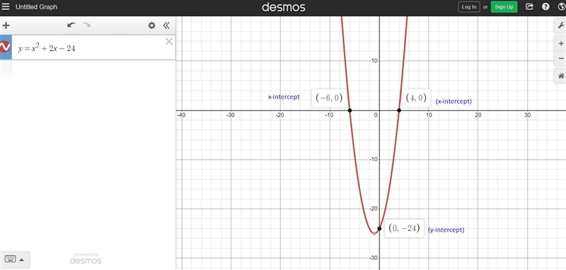 y = x ^ 2 + 2x - 24 i need to know the points at the x-intercept ( , ) and ( , ) points-example-1