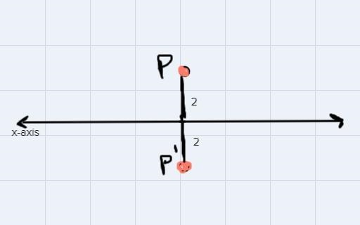 Complete the following: 1. Find the locus of points whose (e) distance from the x-example-1