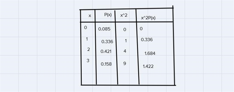 Find the standard deviation of the random variable x. Select the correct choice below-example-2