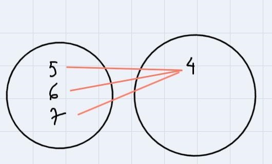 identify whether each list of ordered pairs represents a function. Explain your answersa-example-3