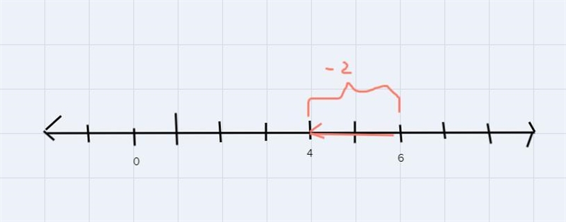 The number 6 is plotted on the number line below. Answer the following questions.-example-1