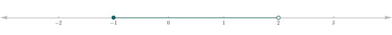 Consider the following compound inequality. -7_<5x-2<8A) Solve the inequality-example-1