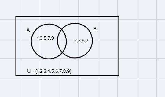 If u= {1,2,3,4,5,6,7,8,9} a = the event of drawing an odd B= the event of drawing-example-1