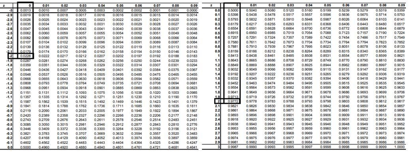 Suppose that the scores on a statewide standardized test are normally distributed-example-1