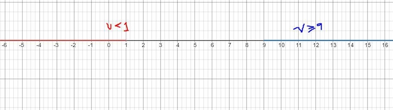 B and Care sets of real numbers defined as follows.-example-1