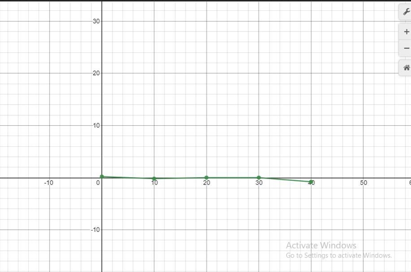 Use residuals to calculate the quality of fit for the line y=0.25+29-example-2