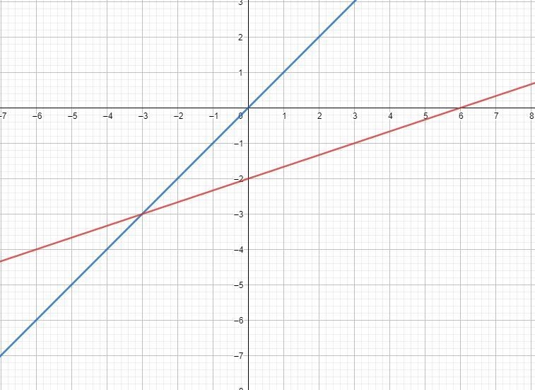 X-The linear parent function, A(x) = x, is transformed to g(x) = { * - 2. Whichstatement-example-1