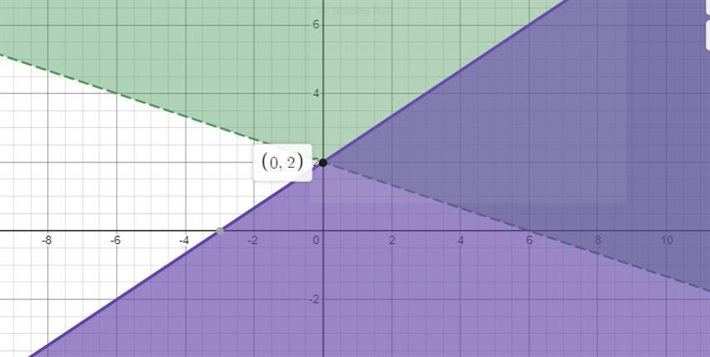 I need help with question 36 (make sure to read the the information above the graph-example-1