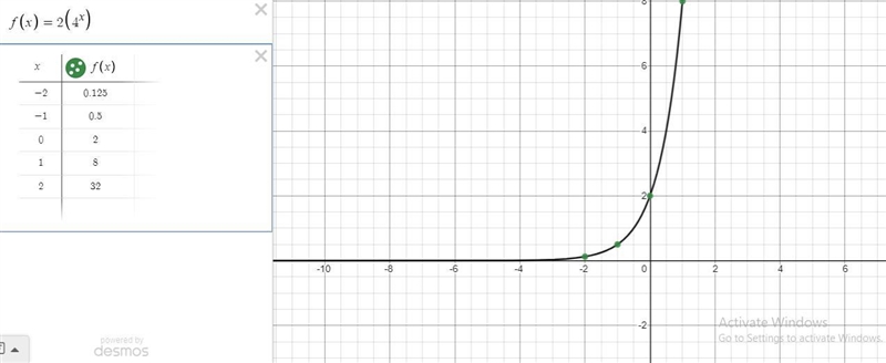 Х Which graph represents the function f(x) = 2 · 4+? 2-example-1