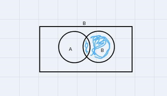 A' ∩ B Can you construct it to venn diagram?-example-3