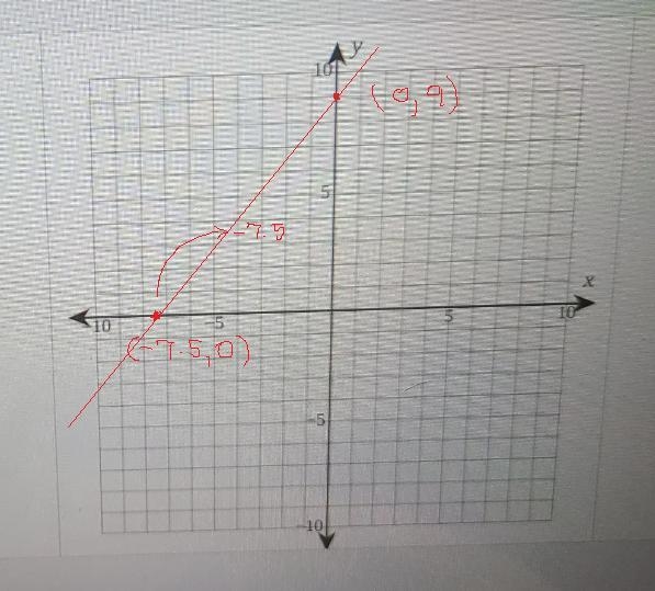 Y=6/5x+9 how would I graph it-example-1