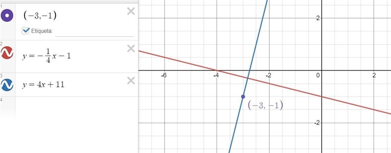 Find the equation of a line that goes through the point ( - 3, - 1 ) and is perpendicular-example-1