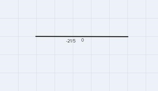 1 Determine whether each number is located to the left or right of - 2 on a horizontal-example-1