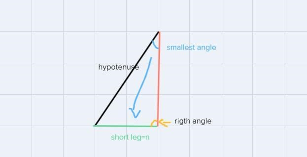 6 Which side is the short leg of this 30-60-90 triangle? 60° 72 m n 6-example-2