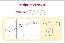 HELP PLSS! The endpoints of CD are C( -3,5) and D(4,-2) The coordinates of the midpoint-example-1