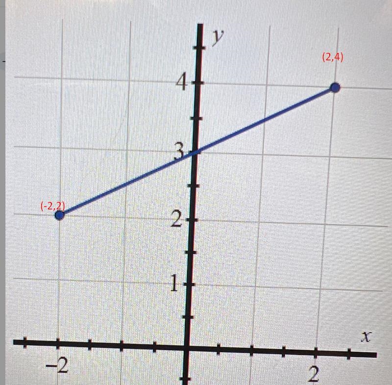 Write the equation of the line that is parallel to the given segment and that passes-example-1