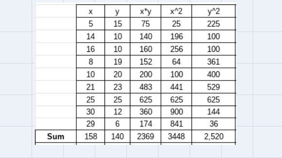 The data in the table the number of boys b and girls g in several different classes-example-2